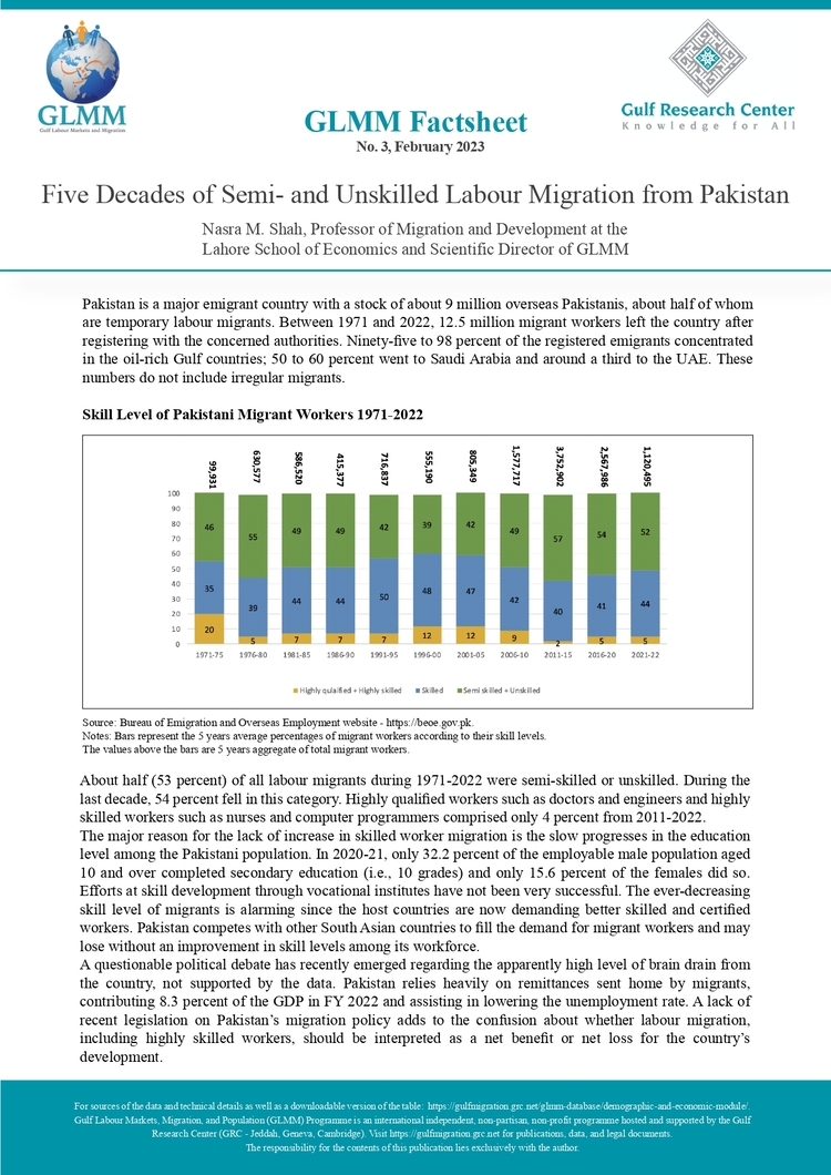Five Decades of Semi- and Unskilled Labour Migration from Pakistan - GLMM
